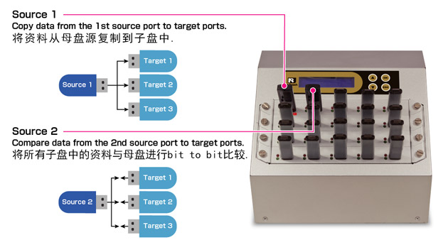 U盘数据复制服务