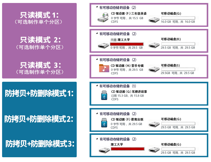 U盘定制图标服务